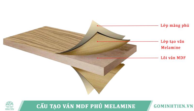 Cấu tạo gỗ MDF phủ Melamine
