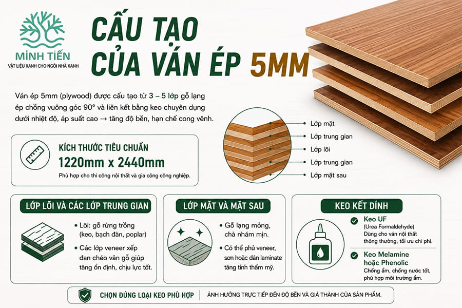 Cấu tạo ván ép 5mm